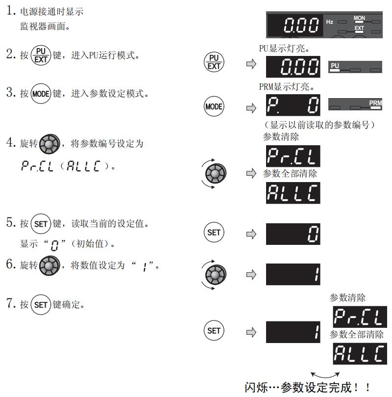 三菱FR-D700系列变频器使用方法